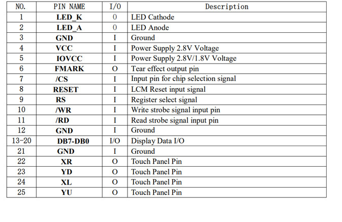 2.4 Inch TFT LCD Display with QVGA 240x320 Resolution and Resistive Touch Screen