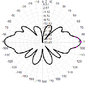 N female 650-680M 9dbi Omnidirectional Fiberglass Waterproof Antenna 32x2400