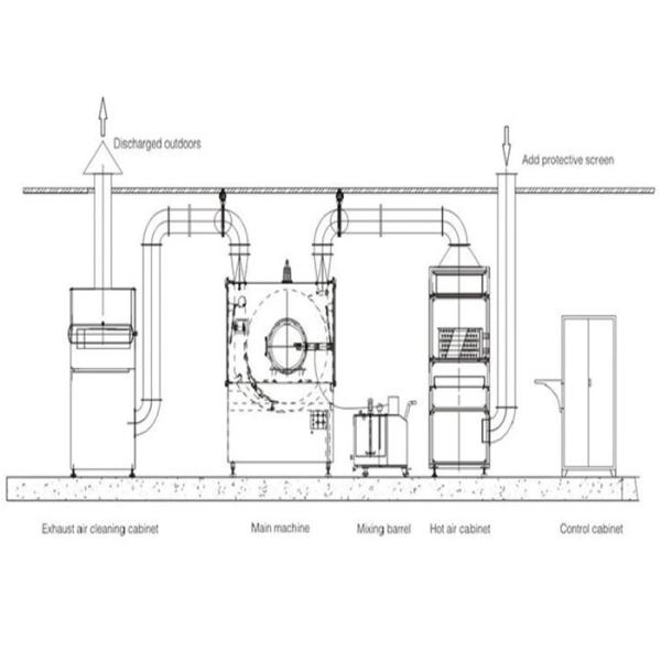 Western Medicine Pharmaceutical Coating Machine For Sugar Coat Capsule Pharmacy