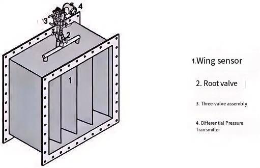 Wing Wind Measurement Device