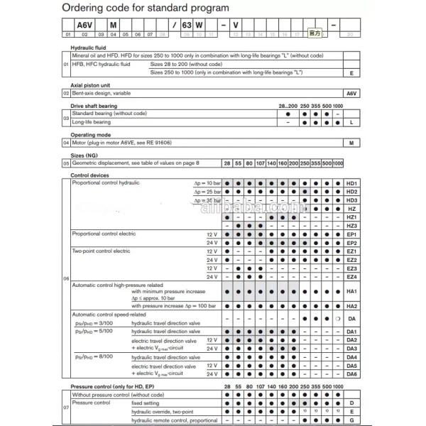 A6VM107 HA1/63W-VZB370A-K Гидравлический поршневый двигатель с переменным смещением для тяжелых машин