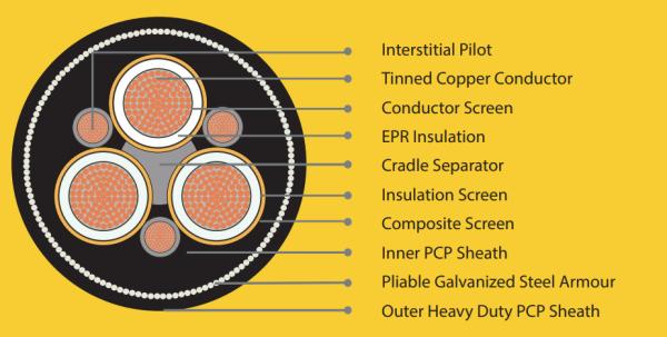 AS/NZS Type 260 Armoured Mining Cable Flexible galvanised steel wire armour provides extra protection AS/NZS 1802