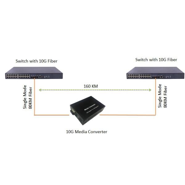 10G SFP + Ports Fiber Ethernet Media Converter not including SFP+ Modules