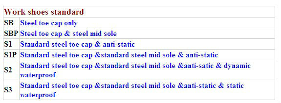 Обувь для защиты ног с сверхлегкой стальной крышкой на ногах и противопроколкой