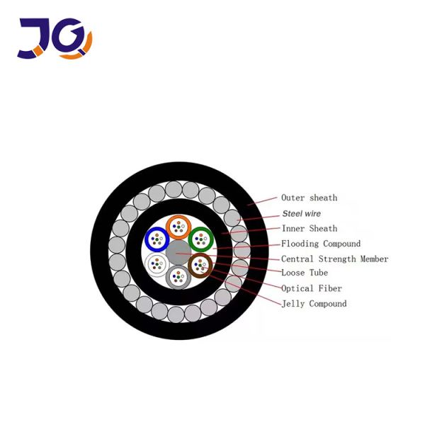 Water-proof Anti-rodent Steel Wire Armored Underground Installation Fiber Optic Cable GYFTY33 48F 96F