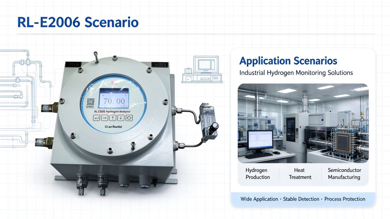 Online Hydrogen Purity Analyzer Explosion Proof Microfluidic Thermal Conductivity Type Gas Analyzer