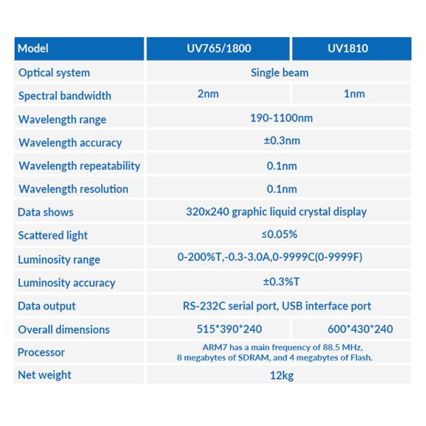 BAXIT 190-1100nm Scannable Visible Light Photometer Single Beam Laboratory Ultraviolet-Visible Spectrophotometer