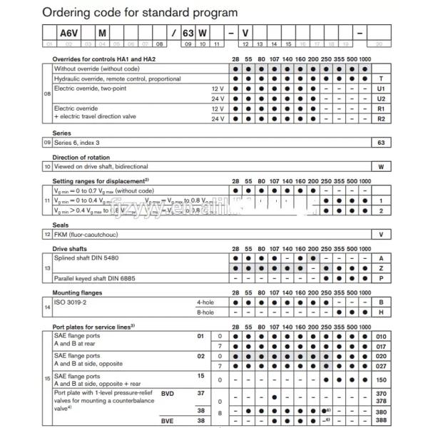 A6VM107 HA1/63W-VZB370A-K Гидравлический поршневый двигатель с переменным смещением для тяжелых машин