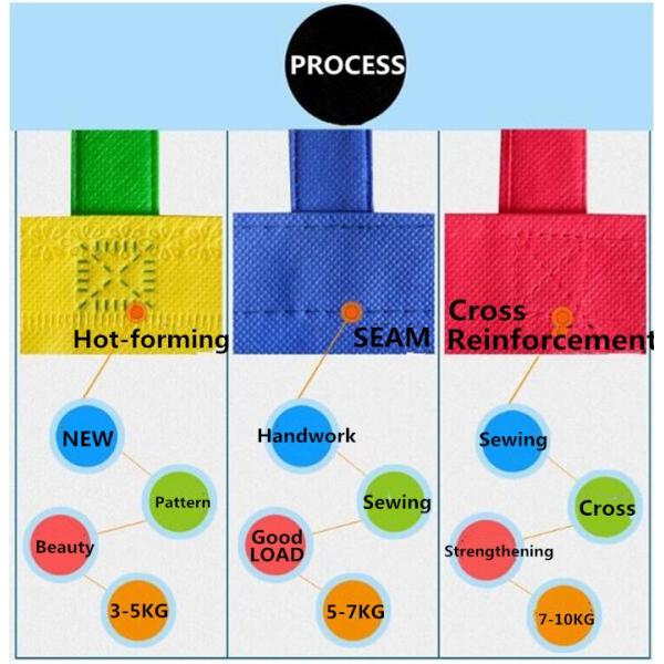 Manufacturers cross-border production of a shopping bag environmental protection non-woven bag a variety of styles to choose fro