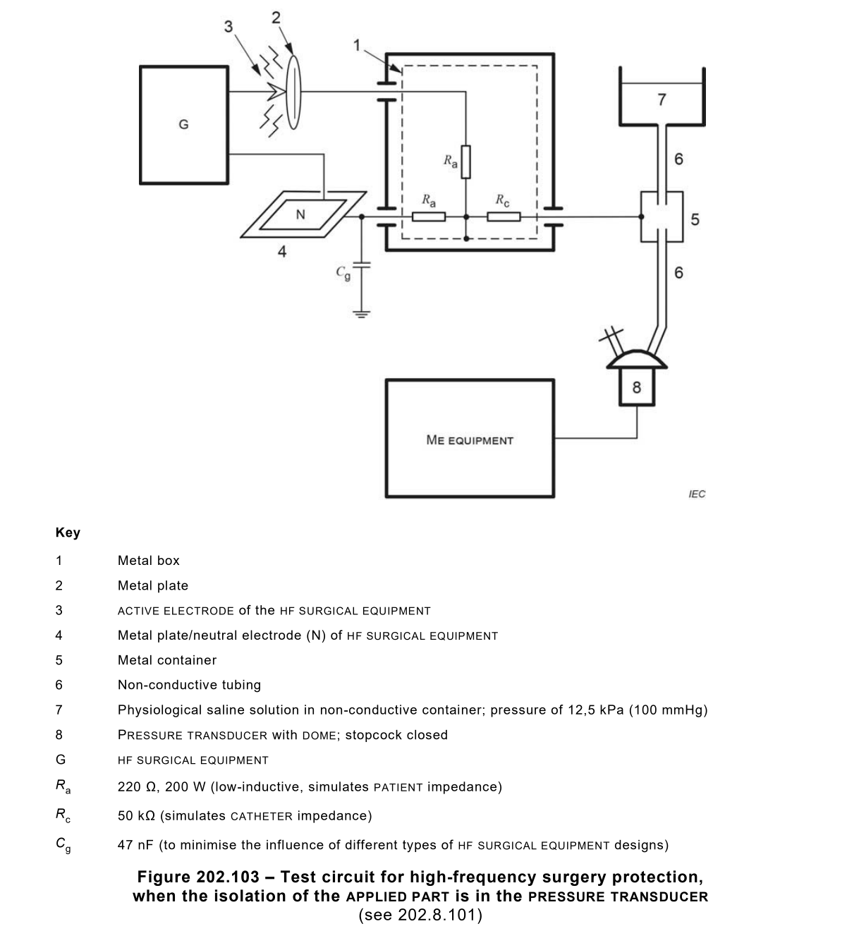 IEC 60601-2-34 Figura 202.103 - Circuito de prueba para la protección en cirugía de alta frecuencia