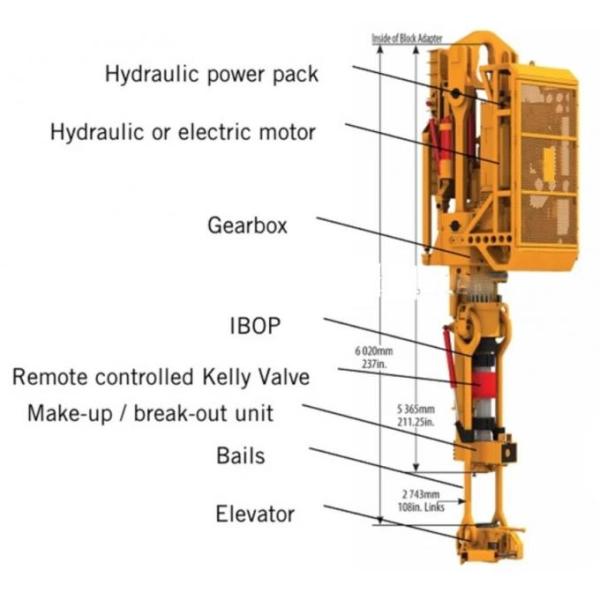 Nov Varco Carig Tesco Perforación Rig Piezas de repuesto BJ 500 toneladas Sistema de accionamiento superior Motor de corriente continua