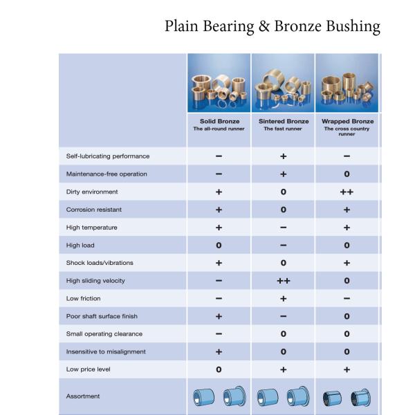 Sint B50 Sintered Self Lubrication Bronze Sleeve Bushings 8x12x10 SAE841