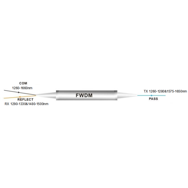 FWDM MODULE MUX/DEMUX 1260-1660nm FTTH GPON 1290-1330&1480-1500nm NGA 1260-1280&1575-1650nm, Single mode Edge Filter WDM OADM