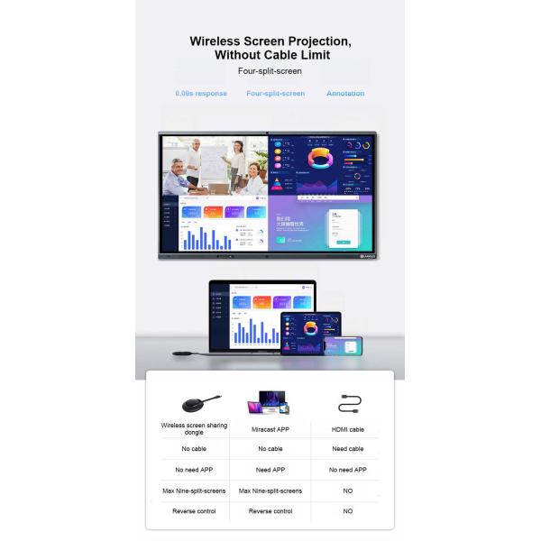 экран касания Whiteboard LCD 65 дюймов взаимодействующий для конференции и образования