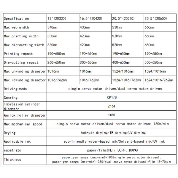 Máquina de impressão automática de Digitas Flexo para o papel 4 do PVC BOPP CPP saco de papel do copo de papel do polietileno de 6 cores