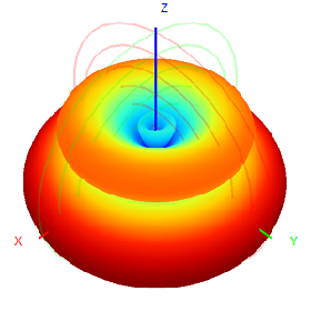 Antenne en fibre de verre 1100-1500M 1.2G 1.4G 1.5G Voiture UAV omnidirectionnelle à haute puissance