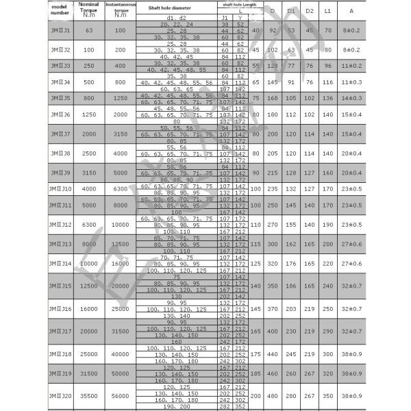 Химическая сталь диска 45# диафрагмы соединений гибкого вала насоса