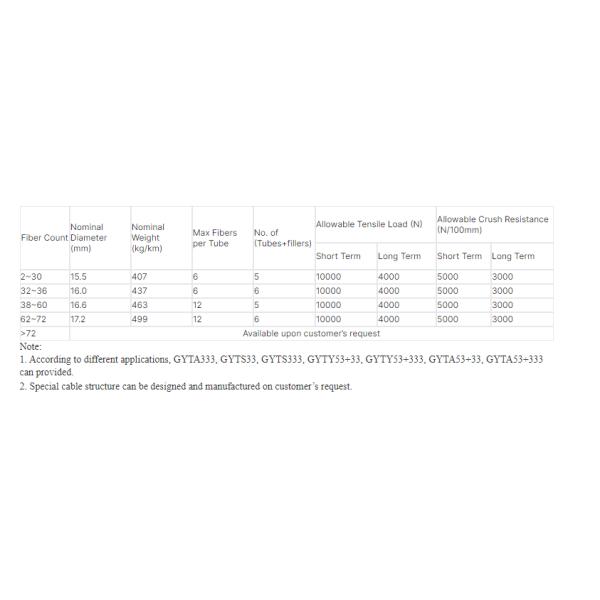 Подводный волоконно-оптический 4-144 ядра подводный кабель одномодный прямой закопанный GYTA33 мультимодный сжатоустойчивый кабель