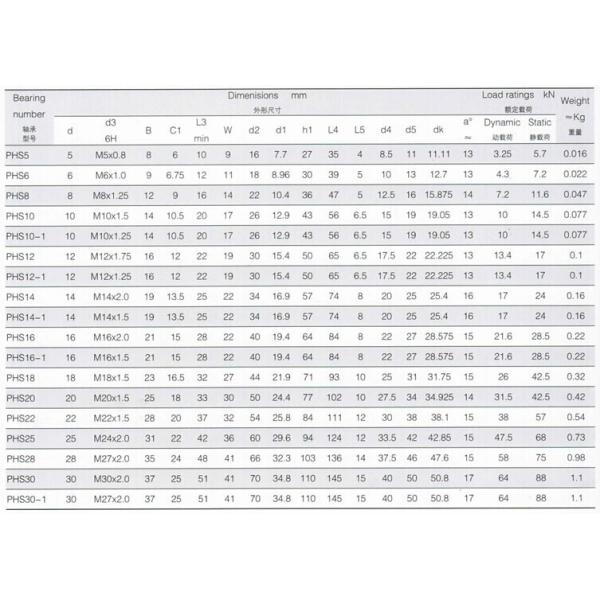 PHS Rod End , China Rod End PHS5 , PHS6 , PHS8 , PHS10 , PHS10-1 , PHS12