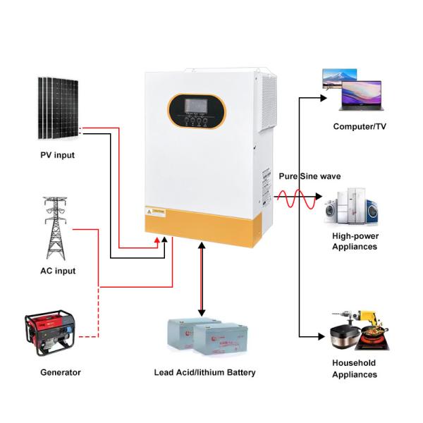 48V 5kW Hybrid Solar Inverter with MPPT Charger LiFePO4 Battery Support Pure Sine Wave Output On/Off Grid Frequency 50Hz/60Hz