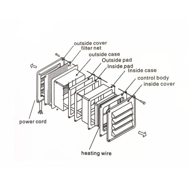 As portas quadradas do armazenamento Yl-220 frio equilibram a temperatura ajustável da C.A. 220V 36w da janela