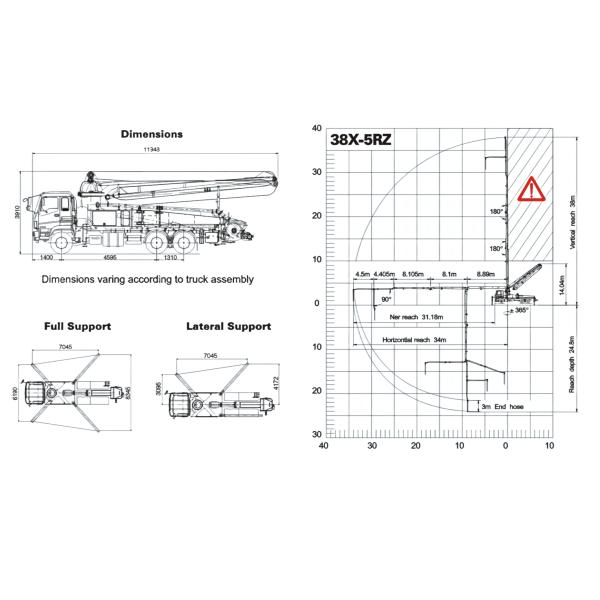 ZLJ5230THBTE 38X-5RZ Used Truck Concrete Pump 38M White