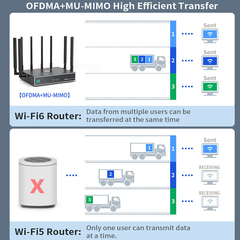 Обломок 1800 маршрутизатора MT7621AT Wifi диапазона маршрутизатора Mbps 5G Wifi 6 двойной