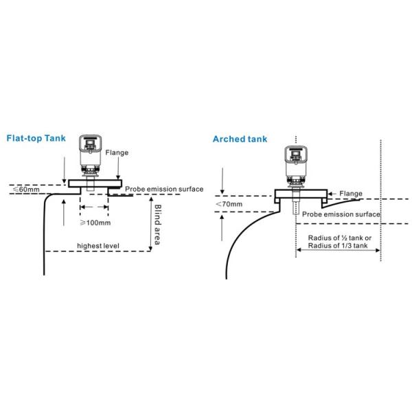 Split Type Ultrasonic Sensor Transmitter Ultrasonic Water Level Meter 10M