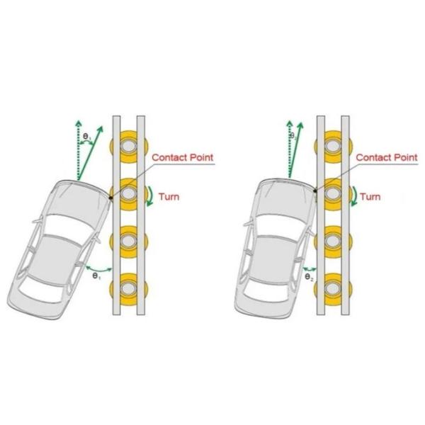 Защита от дорожного движения с помощью рельсового ограждения с горячим оцинкованным покрытием
