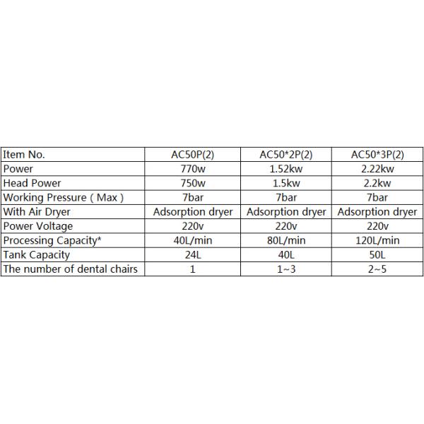 компрессоры свободного воздуха масла 2.2kw с фильтром AC50*3P воздуха сухим (2) 50L