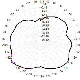 N Masculin 3G 4G LTE GSM NB-Iot GPRS ATU DTU Station de base extérieure omnidirectionnelle Porte d'entrée Antenne en fibre de verre