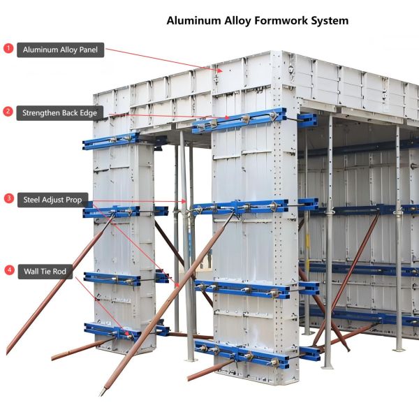4mm Aluminium Wall Formwork Lightweight Formwork Wall System Reusable