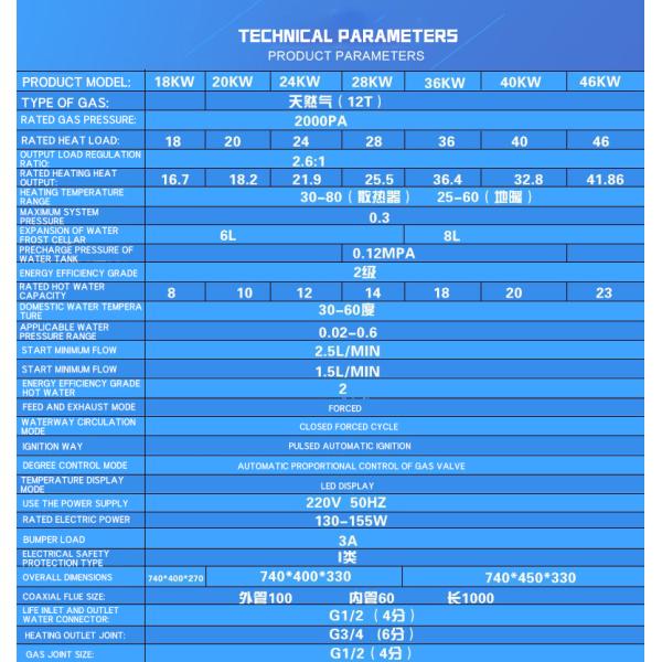 Silk Screen Printing 24000W Gas Wall-Mounted Boiler for First-Class Heating Efficiency