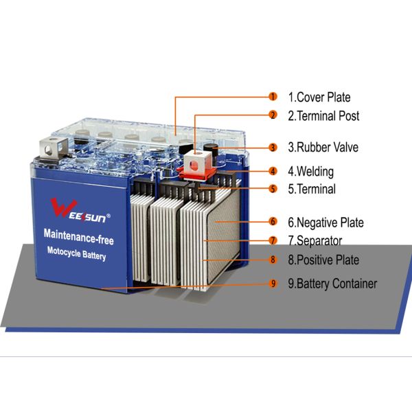 12n9l-bs 12v9ah Motorcycle Battery Mf 12n9 4b 1 Motorcycle Battery Replacement
