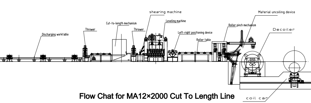 Ma-12×2000 выравнивая машину металлического листа 4mm обрабатыванную изделие на определенную длину
