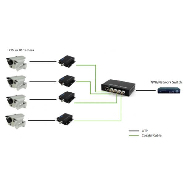 EOC Ethernet Over Coax Extender 10/100mbps 2 км 1 Ethernet и 4 порта BNC по коаксиальному кабелю
