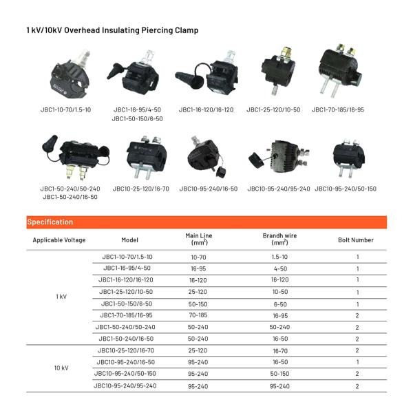 1KV Cable Insulation Piercing Connectors Insulated Piercing Clamp