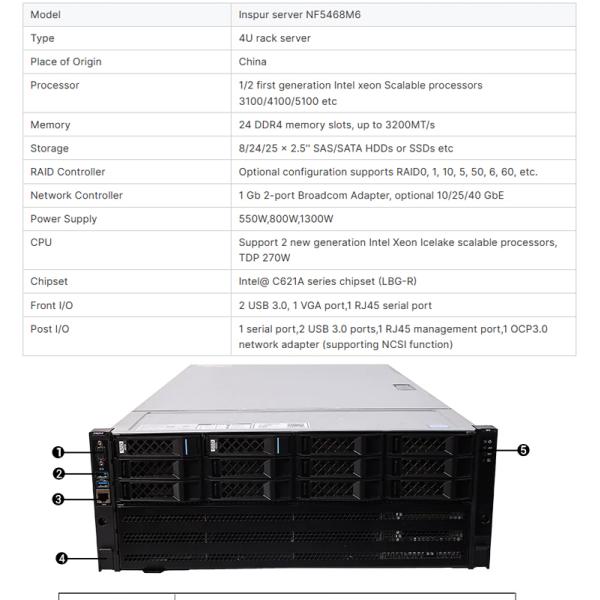 2.30GHZ Processor Main Frequency The Key to Success with Stock Intel Xeon NF5468M6