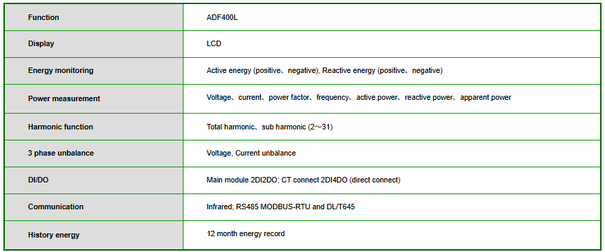 Acrel Realize Largest 36 Circuits Single-Phase Or 12 Circuits Three-Phase,ADF400L Multi Circuits Energy Meter