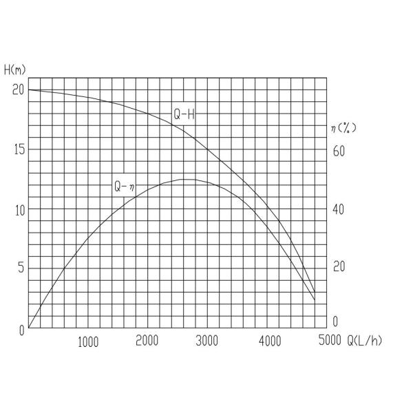 24 В пост. тока 17 м гибридный насос охлаждающей воды для автобуса топливный элемент JP-BL43-408T