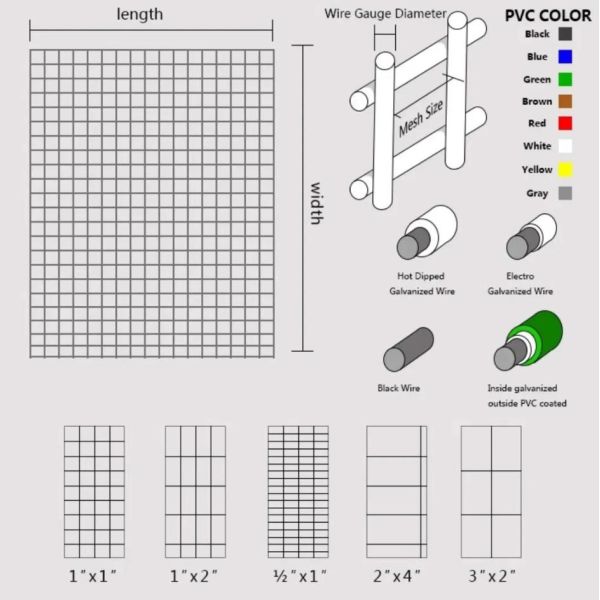 Stainless Steel Mesh Panel Welded Wire Mesh Panel Stainless Mesh Panel Black
