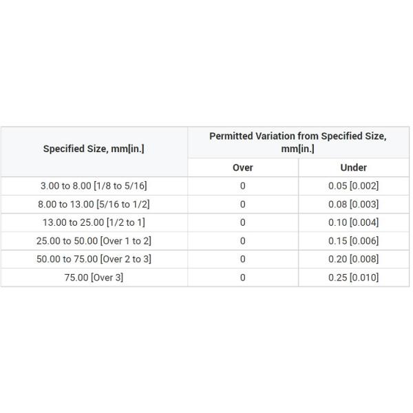 Адвокатура наговора нержавеющей стали штанги Inconel 625 AISI 316 шестиугольника 25mm стальная