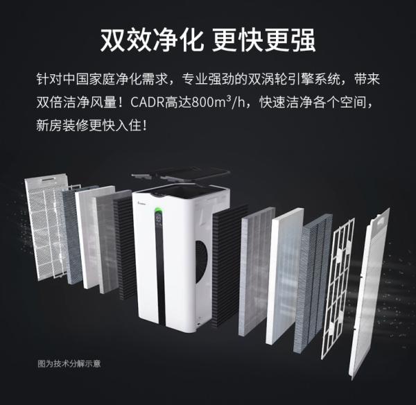 Large Room HEPA Air Purifier