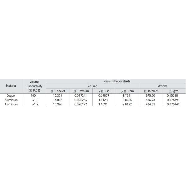 Customer Specified Hard-Drawn Aluminum Wires for Superior Electrical Applications