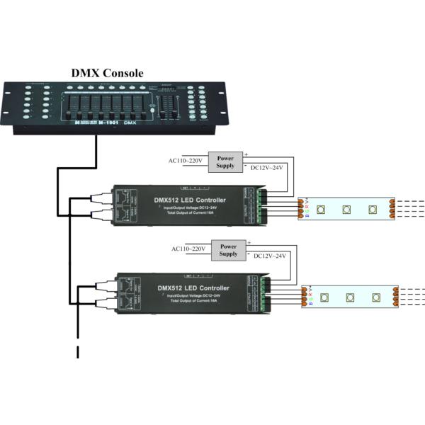 Тип сигнал ручного переключателя напряжения тока PWM дешифратора СИД DMX постоянн