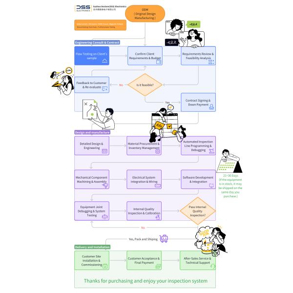 Integrated Eddy Current Testing Machine OEM