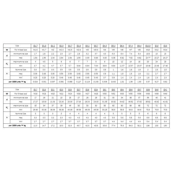 DIN125 Производитель Экспорт Углеродистая сталь оцинкованные плоские прокладки стиральные машины класс 4.8 8.8 стиральные машины