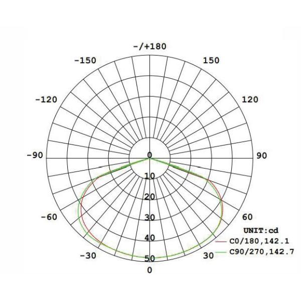 Не поддерживаемое аварийное СИД Downlight белое 2W 130mm DGS32A