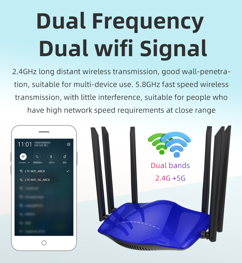 Голубой маршрутизатор маршрутизатора 802.11b/g/n 4G LTE WiFi LTE со слотом SIM-карты