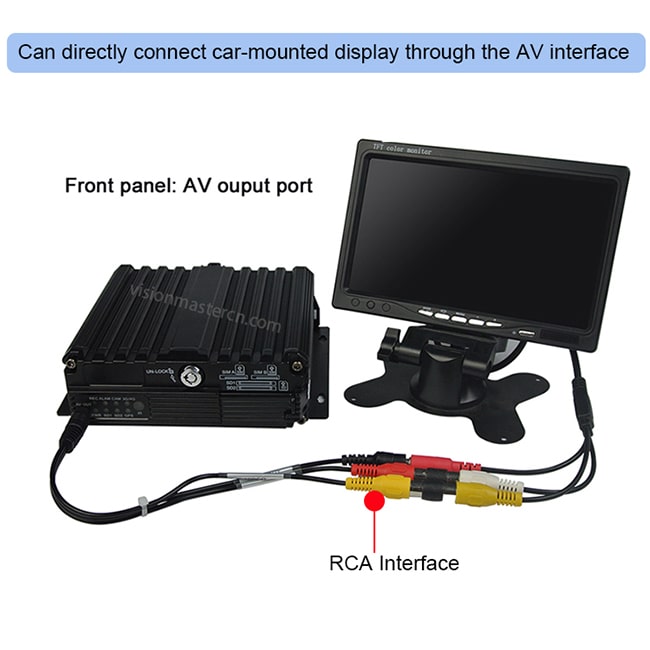 Система автомобиля DVR HD мобильная, программное обеспечение мобильное DVR клиента Cmsv6 с Wifi